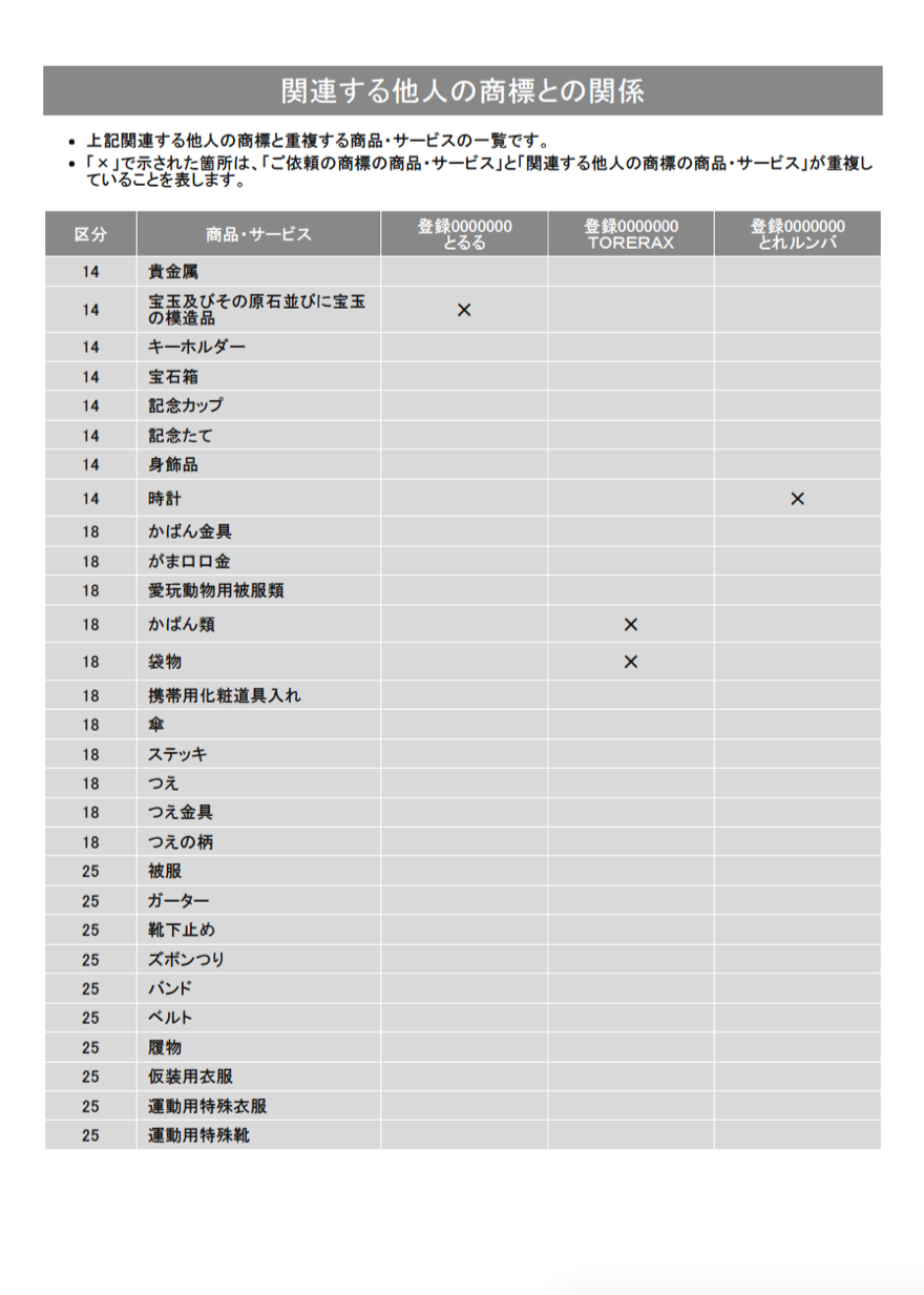 調査報告書