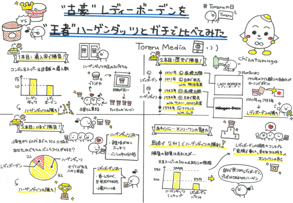 グラレコ_古豪レディーボーデンを王者ハーゲンダッツとガチで比べてみた