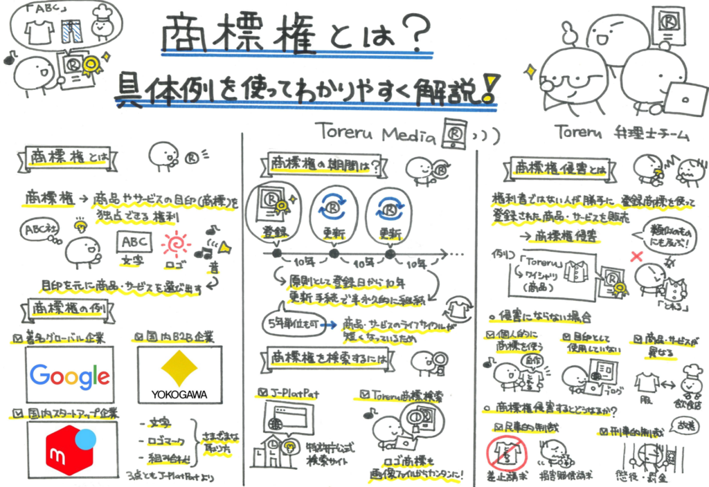 グラレコ_商標権とは？具体例を使って分かりやすく解説！.