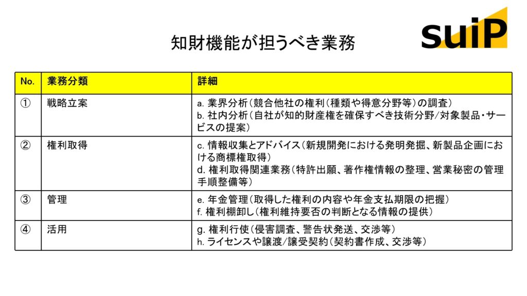 知財機能が担うべき業務