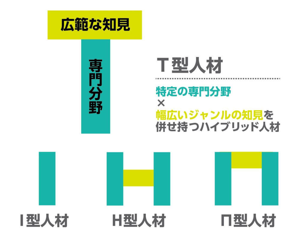 人材像