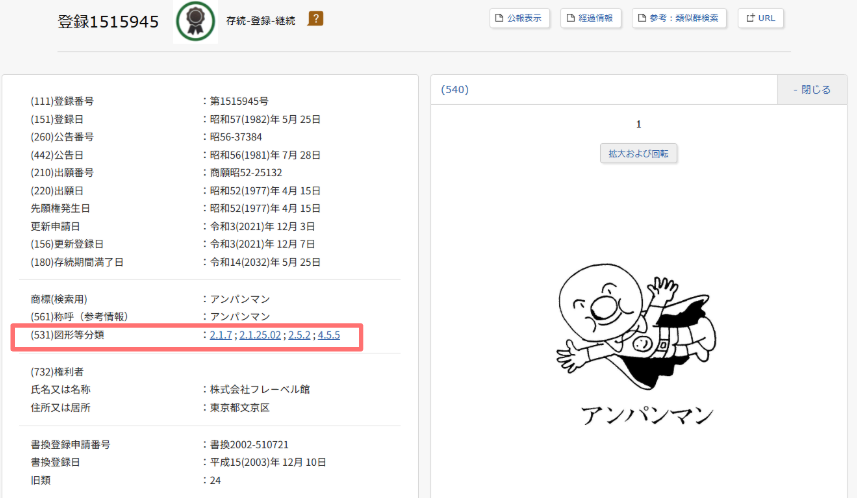 アンパンマン 商標